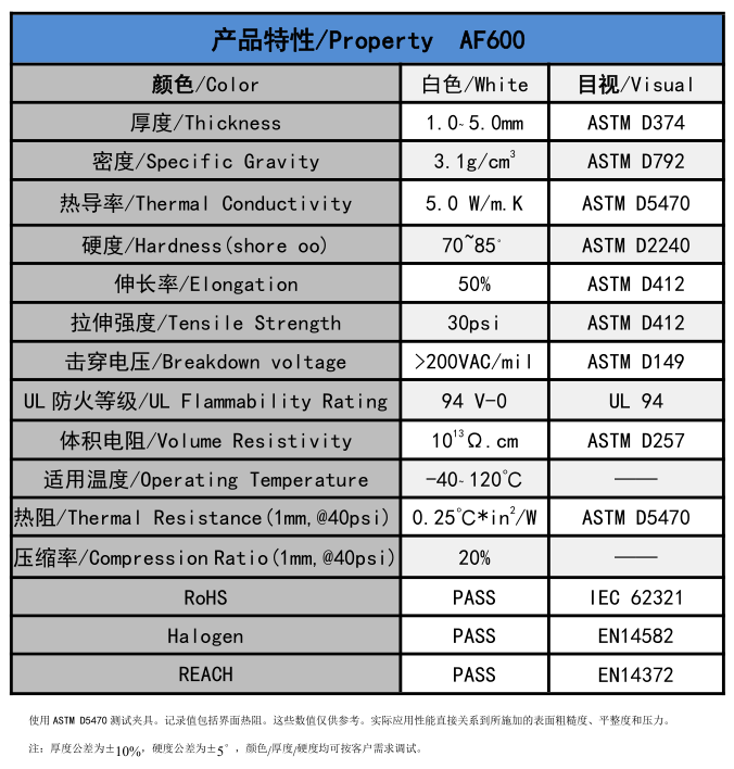 AF600無硅導熱墊片參數(shù)