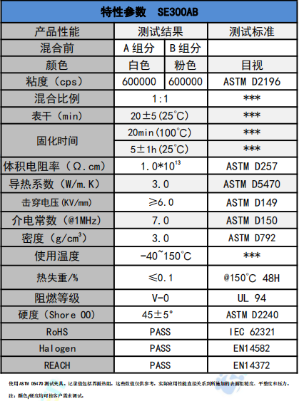 SE300AB導熱凝膠參數(shù)