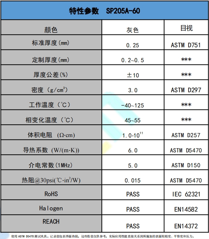 SP205A-60導熱相變材料參數(shù).png