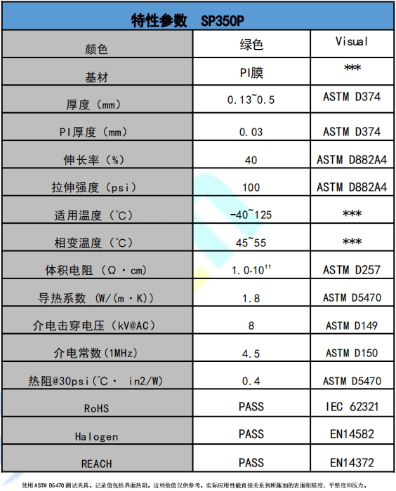 SP350P導熱相變材料參數(shù).png