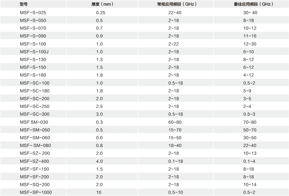 電磁波吸收材料選型表.png