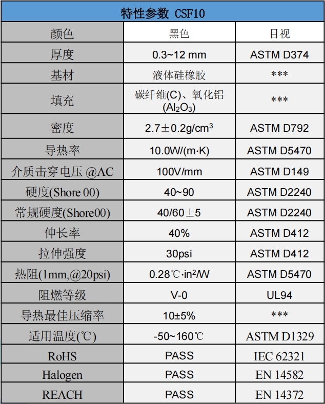 CSF10碳纖維導熱墊片參數(shù).png